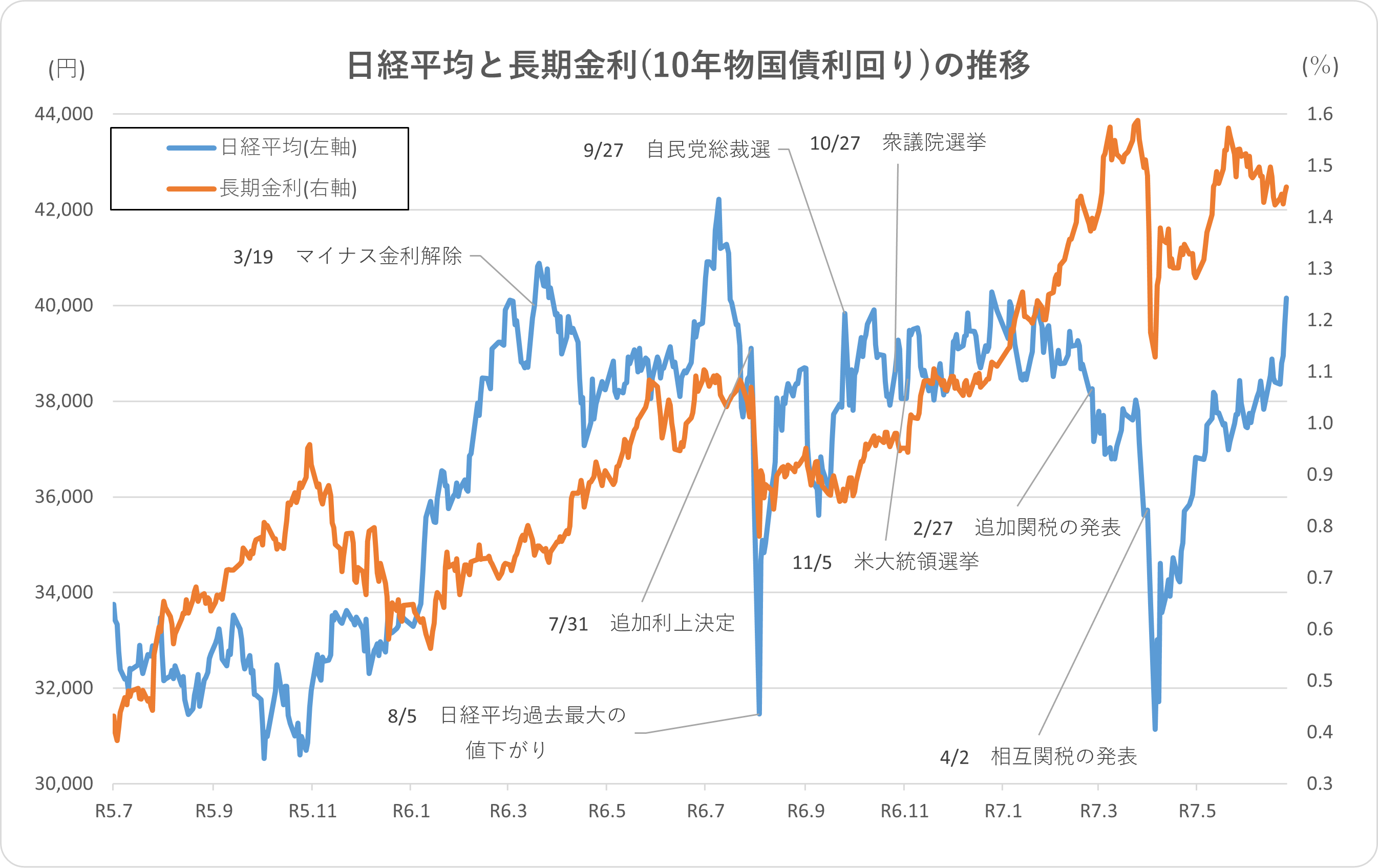 金利と通貨の大転換 ２０２５年、ドル切り下げで日米欧が連鎖